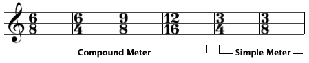 compound meter time signature examples picture