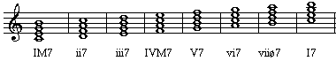 Diatonic Sevenths in the major scale