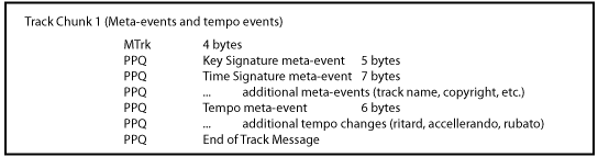 Tempo Track