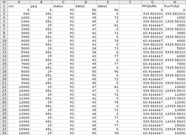 Excel running total