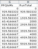 Running total in G and H