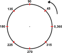 Circle divided into 8 slices