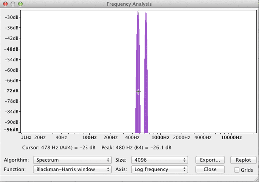 Plot spectrum of busy signal