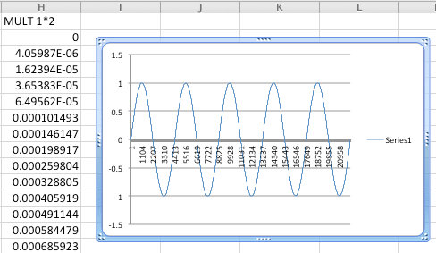 10 Hz Sine Wave Plot one period