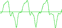 piano waveform picture