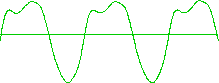 flute  waveform picture