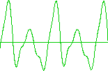 oboe waveform picture