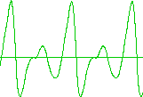 trumpet waveform picture