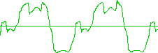 electric guitar waveform picture