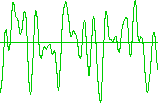 bell waveform picture