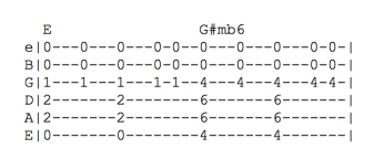 Modern Guitar Tab 3