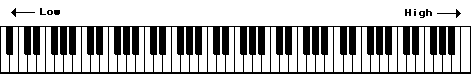 piano keyboard