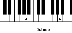 octave