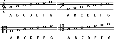 clefs and names on lines and spaces