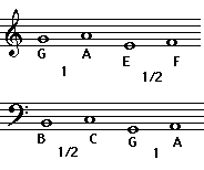 Half steps with clefs