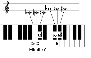 single accidentals