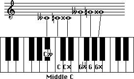 double accidentals