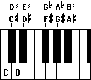 black key names