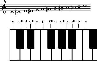 chromatic scale