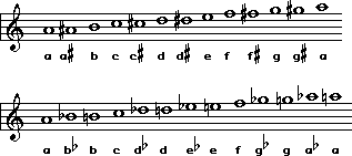 chromatic scale ascending prefers sharps