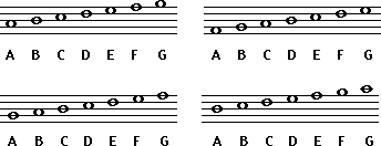 arbitray assignment of note names to lines and spaces