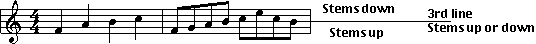 stem direction picture two