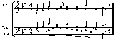 SATB stem direction picture