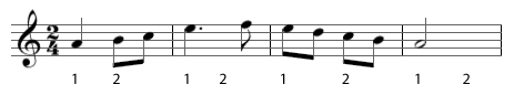 Quarter note beat unit