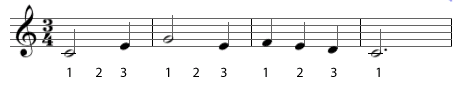 Quarter note beat unit