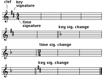 Key signature, Time signature picture