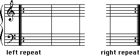 left right repeat signs
