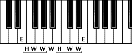 Phrygian mode