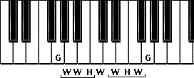 Mixolydian mode