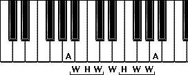 Aeolian mode