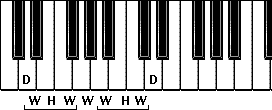 Dorian  mode