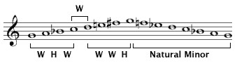 G Melodic Minor scale