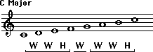 C Major Scale Notation