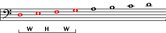 D minor scale step 3