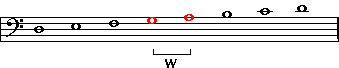 D minor scale step 4