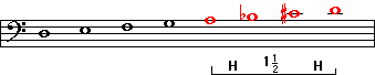 D minor scale step 5