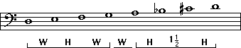 D minor scale step 6