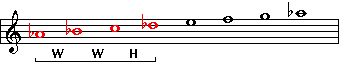 Ab major scale step 3