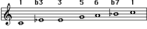 Rock blues scale