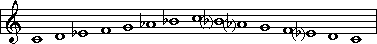 C Natural Minor scale