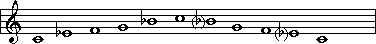 C minor pentatonic scale 3