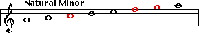 A Natural Minor scale