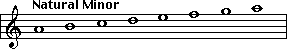 A Natural Minor scale