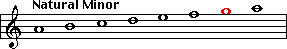 A Natural Minor scale