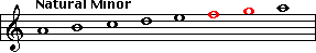 A Natural Minor scale