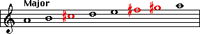 A Major scale